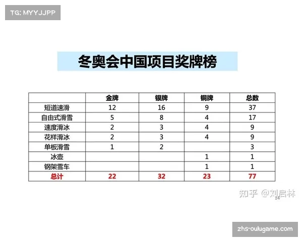 冬奥会金牌排名揭晓 中国以9金收官稳居金牌榜前列 冬奥会金牌排名揭晓 中国以9金收官稳居金牌榜前列