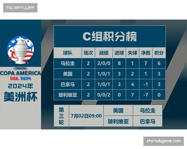 美洲杯淘汰赛全面开启 14决赛将于7月5日9点打响 美洲杯淘汰赛全面开启 14决赛将于7月5日9点打响